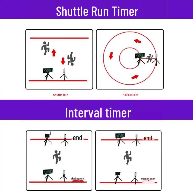 Infrared Laser Automatic Sports Timer
