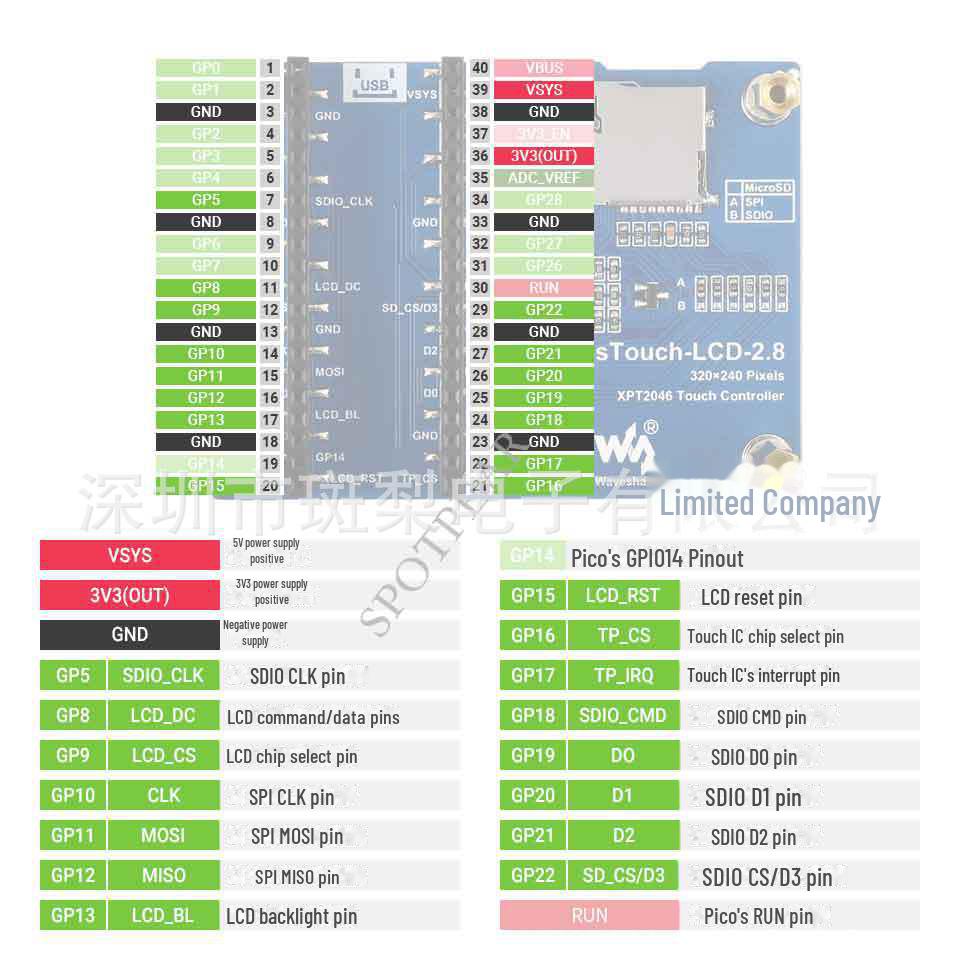 Raspberry Pi Pico 2.8" Touchscreen LCD Module, 320x240.