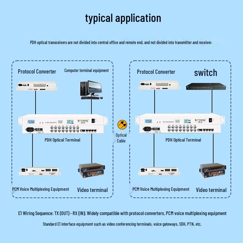 Boyang 8E1 PDH Optical Multiplexer