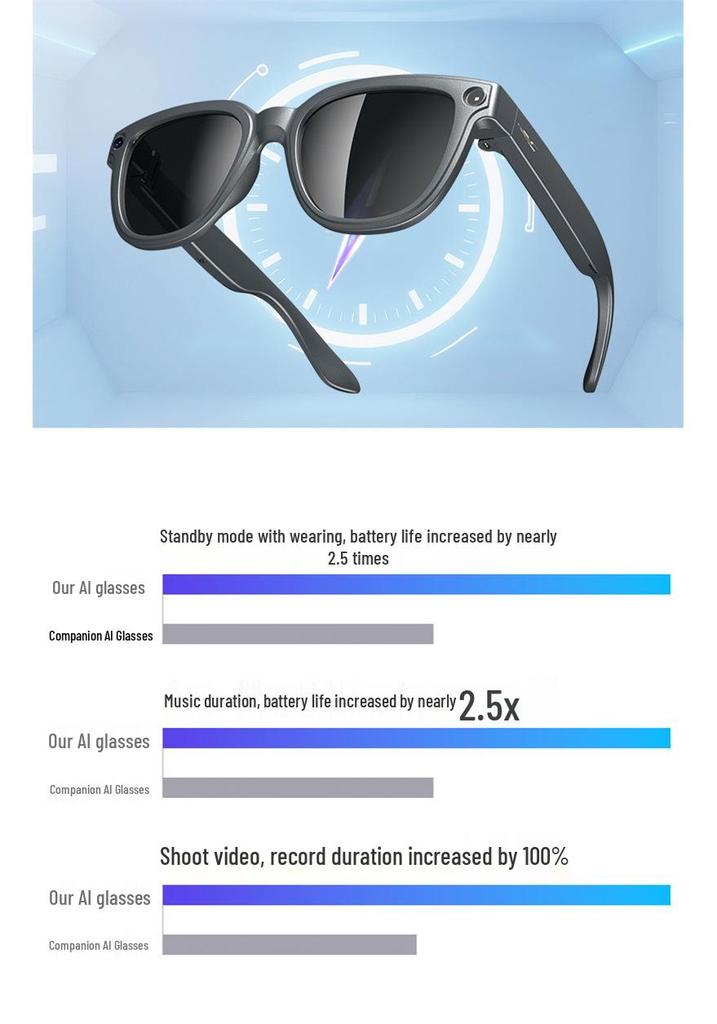 Cross M8 Smart Glasses: Bluetooth Calling, AI Translation, Object Recognition, Music, Detachable Lenses.