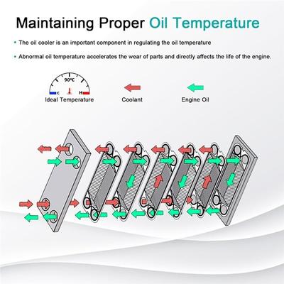 Oil Cooler For Car Engine Transmission For Nissan Sentra 2013-2018 21606-3JX0A 21606-3XX0B Accessories
