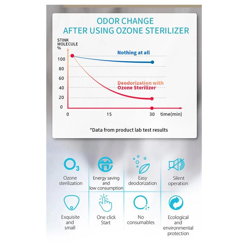 ABWR-Портативный генератор озона Стерилизатор Очиститель воздуха Озоновый Электрический Дезодоратор для холодильника Туалета питомца Шкафа