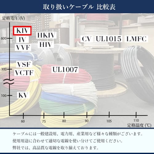 KIV kabel 22sq rødt og svart sett 3m selges separat 1m til 30m 600V kabel vinylisolert ledning for elektrisk utstyr batteri konstant strømforsyning K