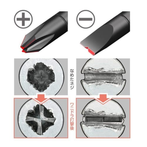 Anex Tool Screw Breaker Driver, Wanidora, Stripped Screw Prevention Kit, Includes 10g of Screw Anti-Slip Solution, No. 3980-S2L