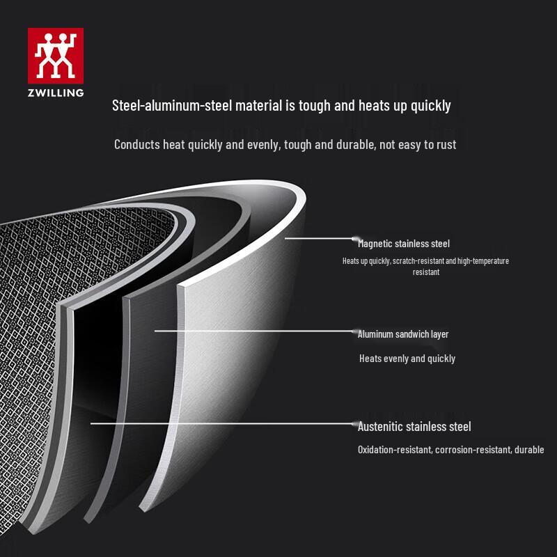 Zwilling Wok Antiderente de Aço Inoxidável Cerâmico de Titânio com Estrutura de Favo de Mel de 30 cm