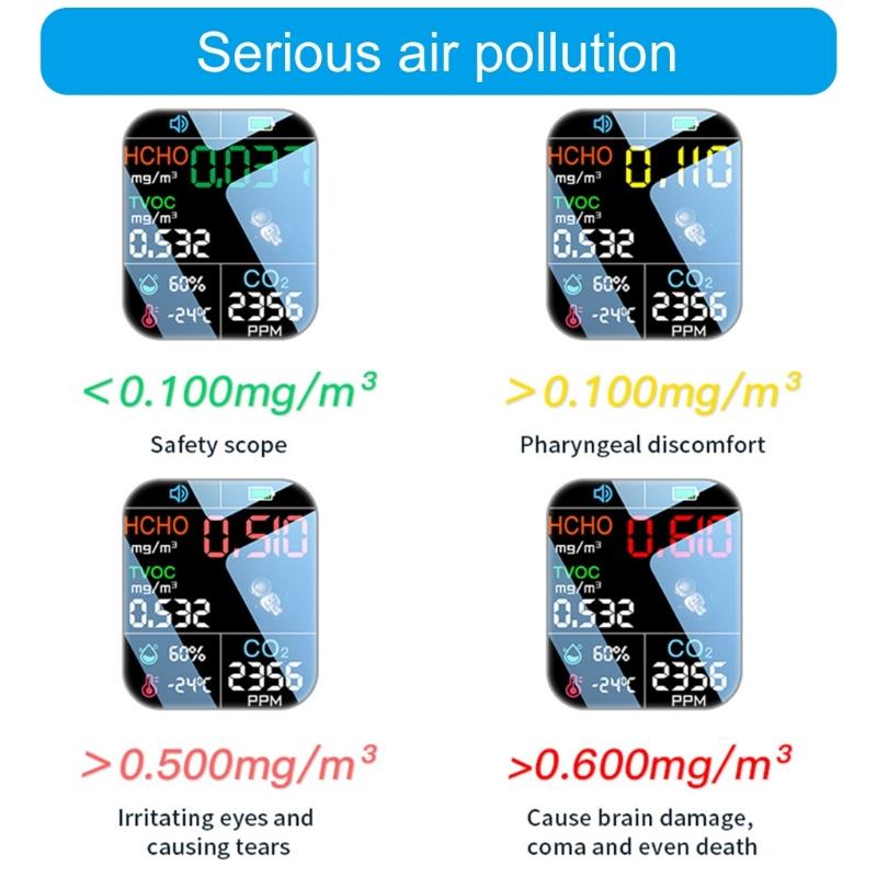 Portable Air Quality Monitors with CO2 Temperature & Humidity Detection Small Indoor Air Quality Test for Homes Office