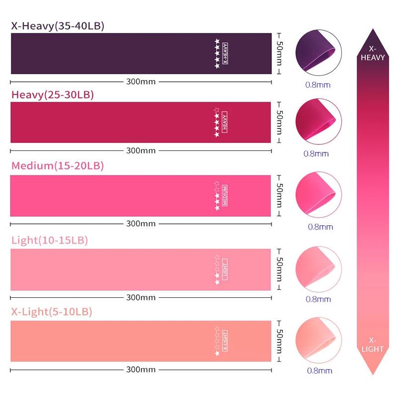 

5pcs Training Fitness Gum Exerciser Gym Strength Resistance Bands Exercise Pilates Sport Rubber Mini Bands Crossfit Workout Equipment 5pcs