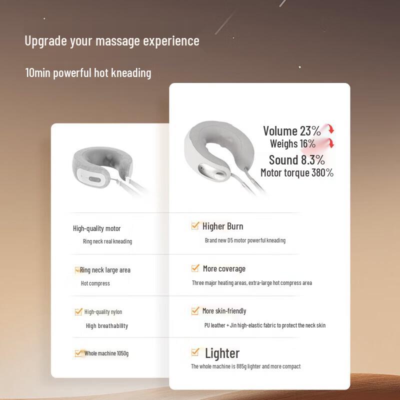 Breo NeckD5 Smart Neck and Shoulder Massager