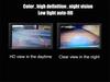 12V DC 520 TV Car Rear Front Side View Camera CCD 360 Degree Parking Waterproof
