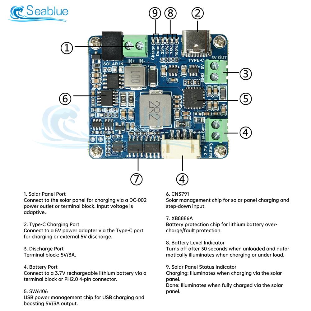 6-24V Solar Power Manager 5V 3A Regulated Output With MPPT Charging Supports PD/QC Type-C Interface for Solar Power Generation