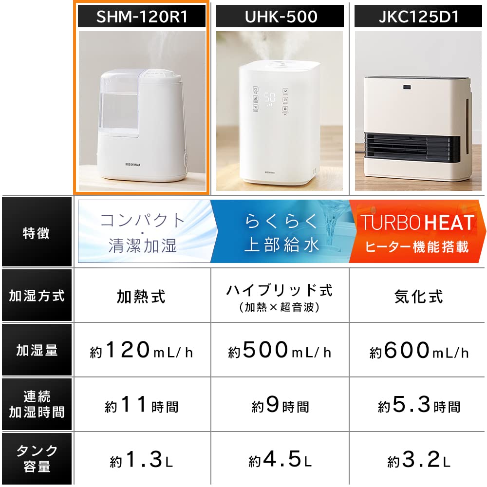 Iris Ohyama Humidifier Steam Type Humidification Volume 120ml Tank Capacity Tatami 11 Hours Continuous Humidification Aroma Compatible Compact