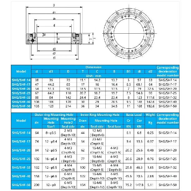 SHF14 38*70*15.1MM Precision Cross Roller Bearing Robot Joint Harmonic Reducer Bearings