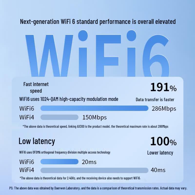 DOREWIN USB WiFi 6 AX300 Wireless Network Adapter (CN Version)