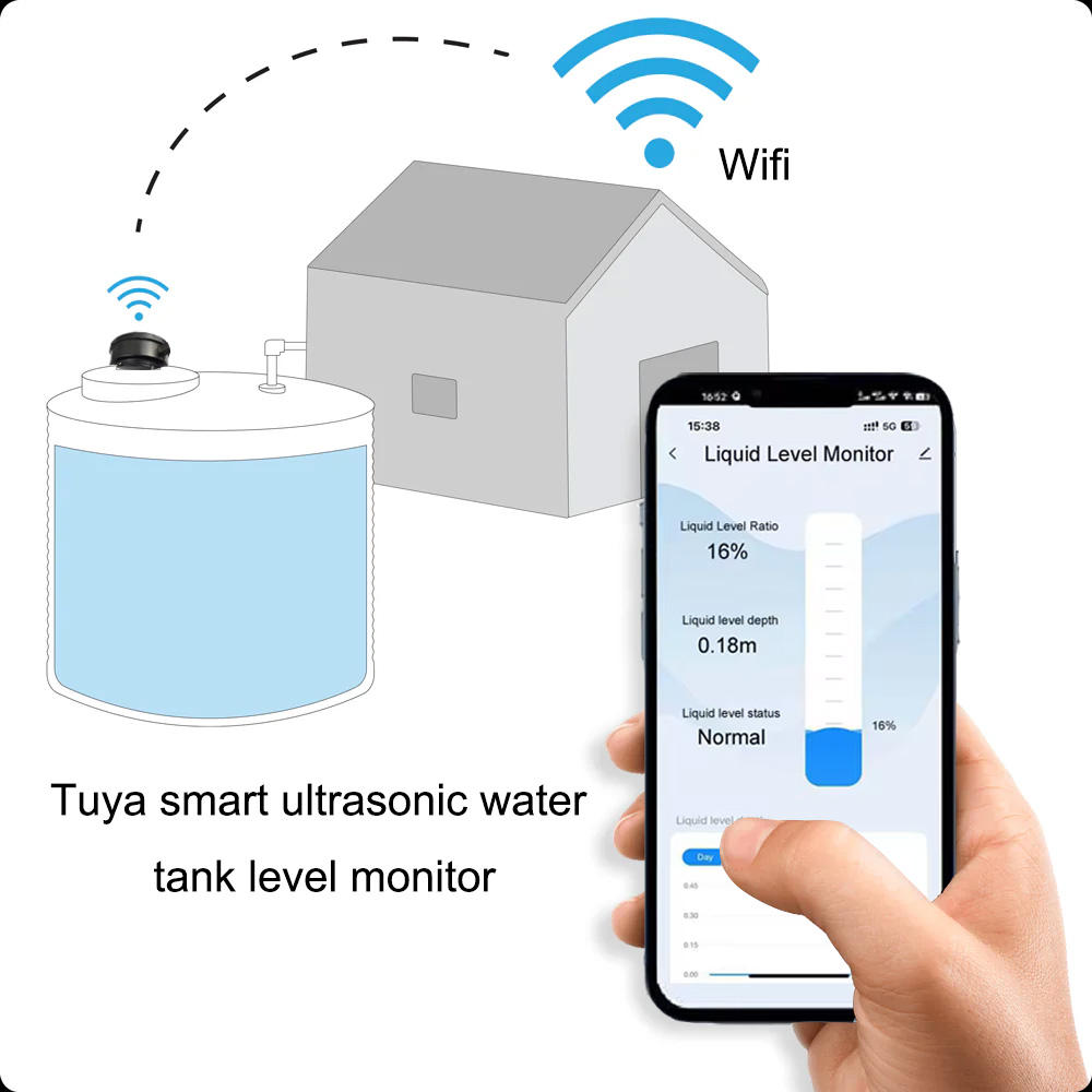 EPTTECH Smart Tuya Wireless WiFi TLC2206 Ultrasonic Level Sensor Remote Multi-Liquid Monitor for Water, Oil, Fuel & Diesel Tanks