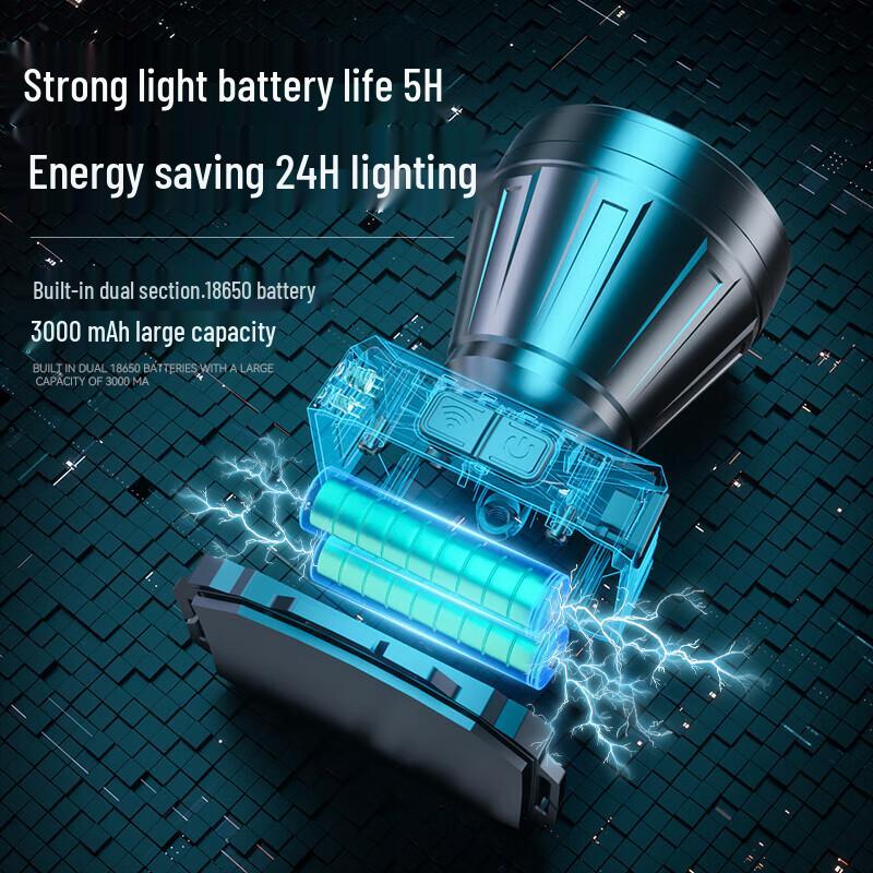 

SupFire HL82 Rechargeable Waterproof LED Headlamp