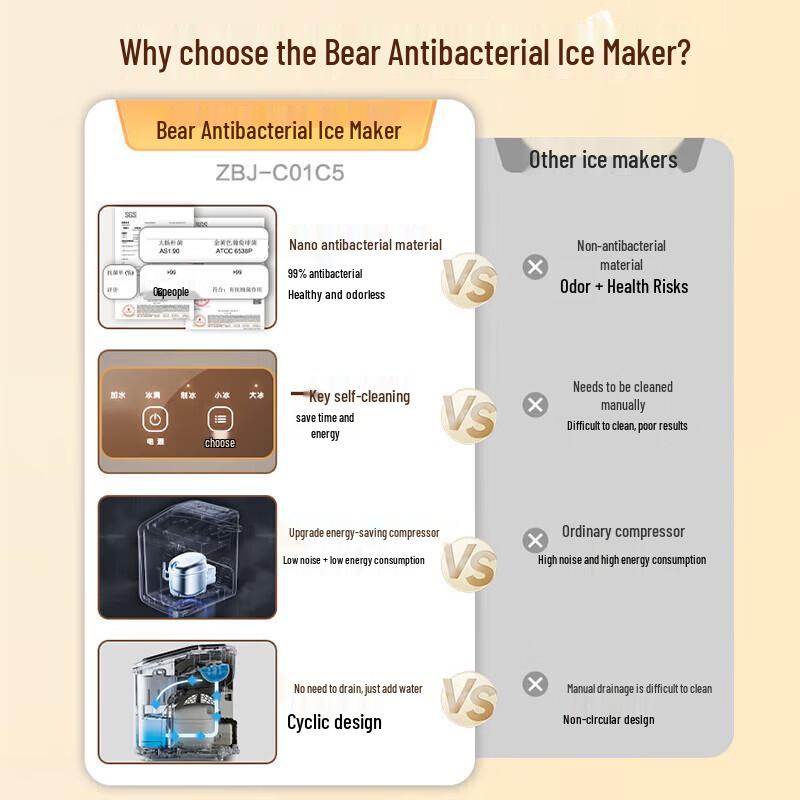 Bear Portable Bullet Ice Maker C01C5