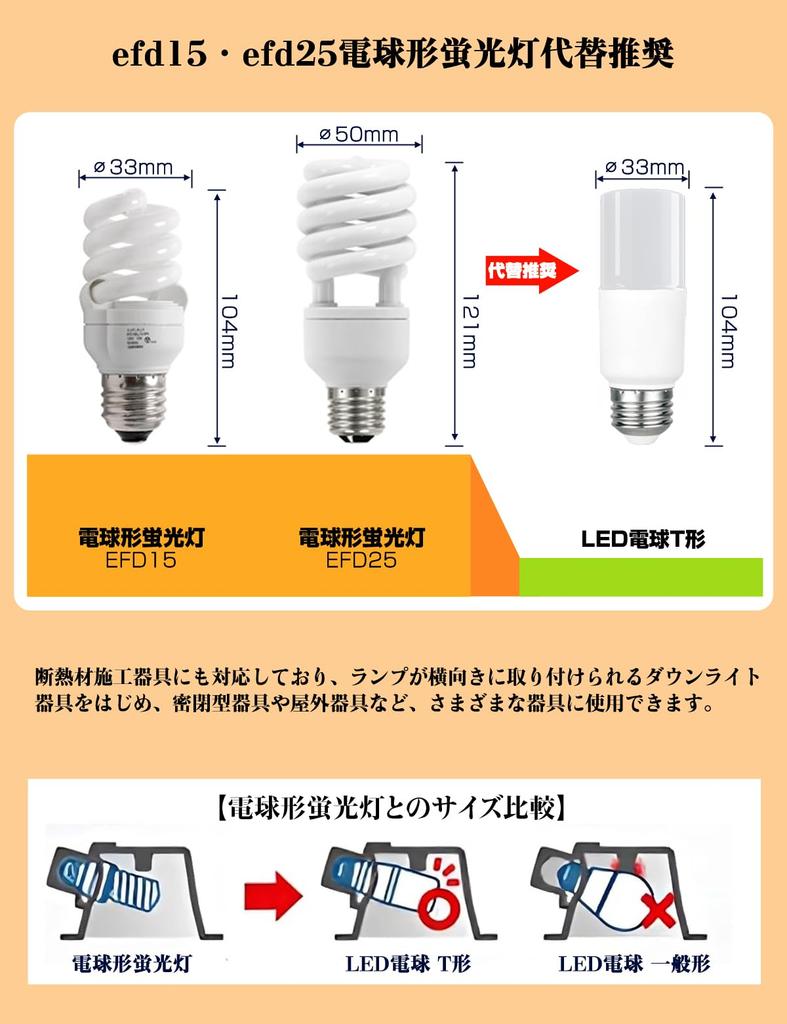 Okalumi LED Bulbs, 100W Equivalent, T-Shaped, E26 Base, Warm White, 1200lm, Omnidirectional, Recommended Replacement for EFD25 and EFD15 Bulb-Shaped