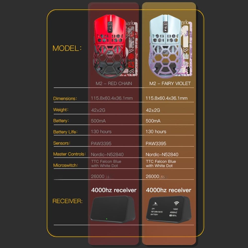 Darmoshark M2 Kablosuz Fare BT5.0 2.4G 4KHz Alıcı Kablolu TriMode Şarj Edilebilir Oyun Faresi