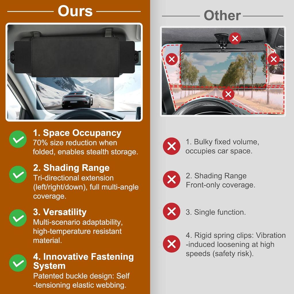 Sun Visor Extender For Car, Visor Extender Sun Blocker, Sun Visor Extension With Anti-Glare Lens Blocks UV & Sunlight, Adjustable Car Sun Visor For