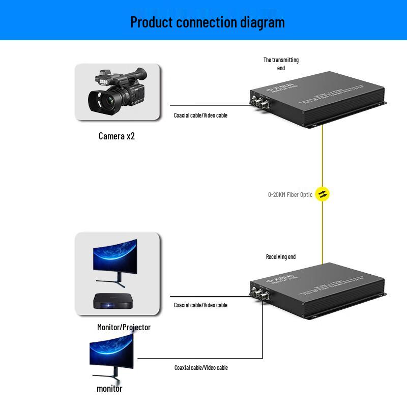 Zhongtianhengke HD Fiber Optic Extender Series