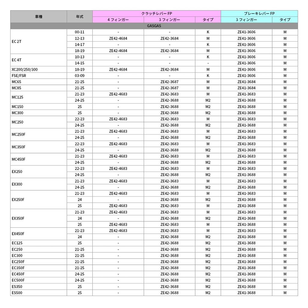 ZETA RACING Bromshandtag FP Ersättningshandtag Koppling FP-M2 för Bromshandtagsfäste FP