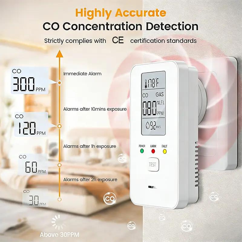 4in1 Gas and Carbon Monoxide Detector Temperature Humidity Sensor AC Plug in Combustible Gas Leak Detector Gas Alarm LCD Display