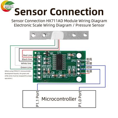 Módulos DIY – Módulos electrónicos