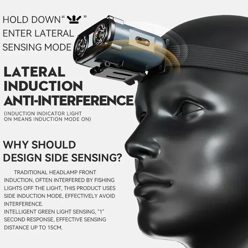 

Multifunctional Dual Light Source Led Sensor Headlamp with Stepless Dimming Hat Clip Headlight for Outdoor Camping Fishing зелёный