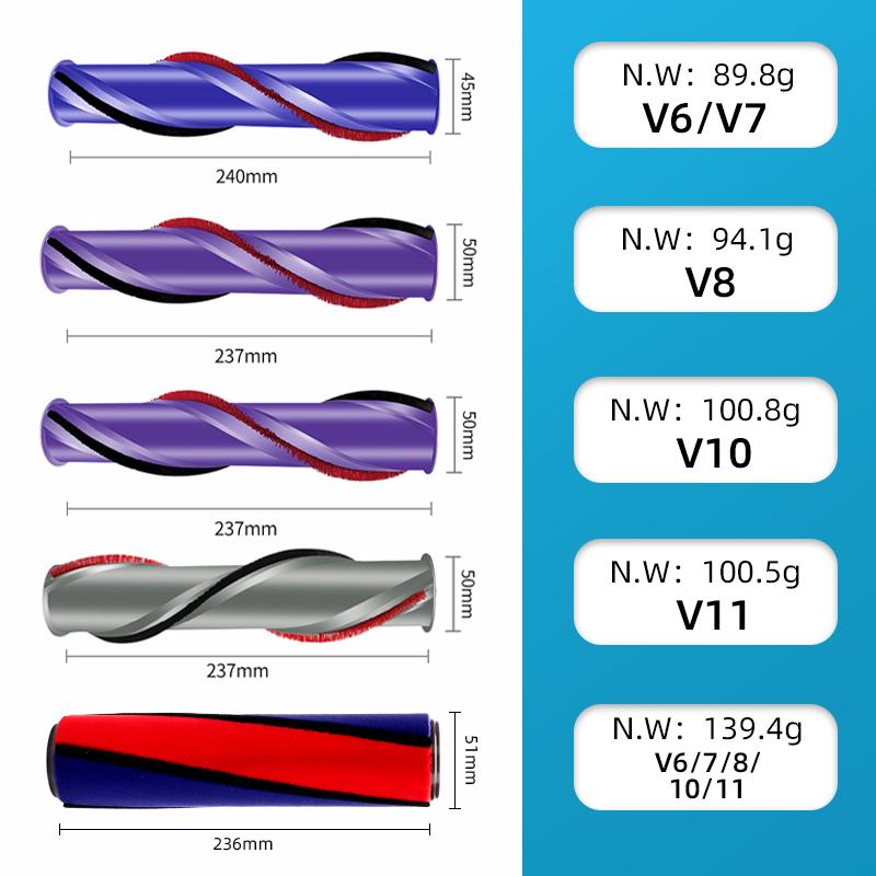 Für Dyson V6 V8 V10 V11 Walzenbürsten-Ersatzset Kompatibler Akku-Bürstenrollen-Reinigerkopf Bürstenleiste Walze 966821-01 Teil