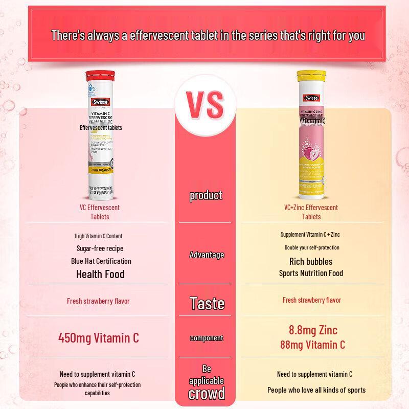 Swisse Vitamin C + Zinc Effervescent Tablets