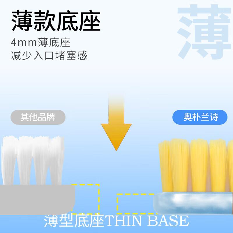 ORIPURUS Wide-Head Soft Bristle Toothbrush