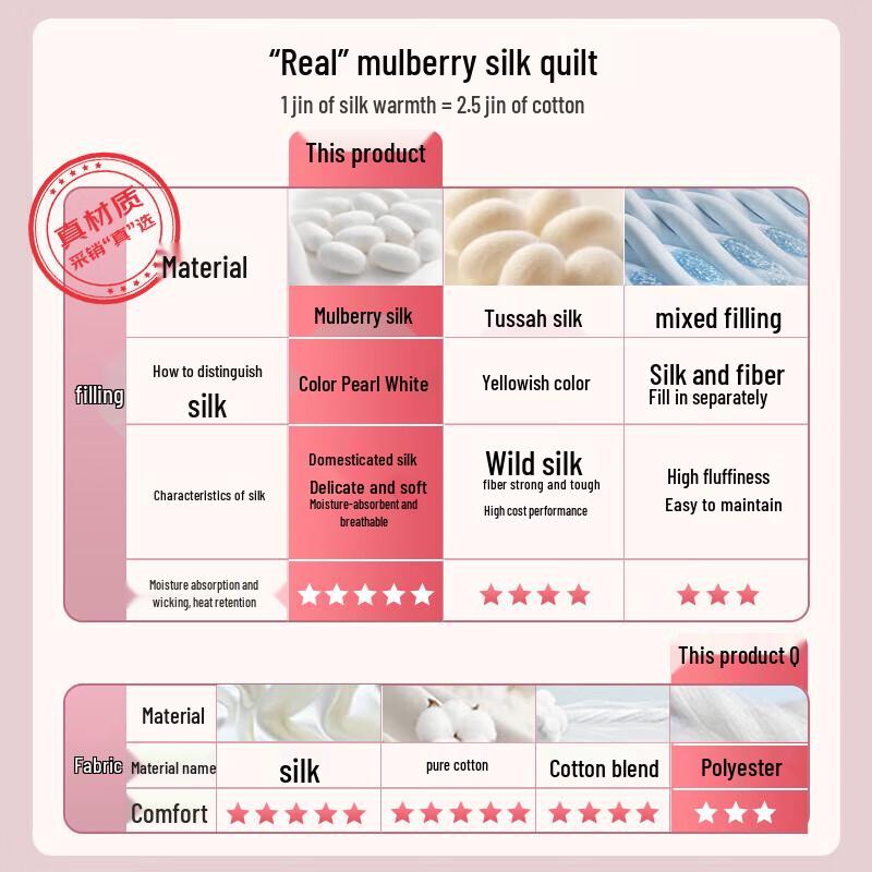 Fuanna 100% Silk Summer Air Conditioning Quilt