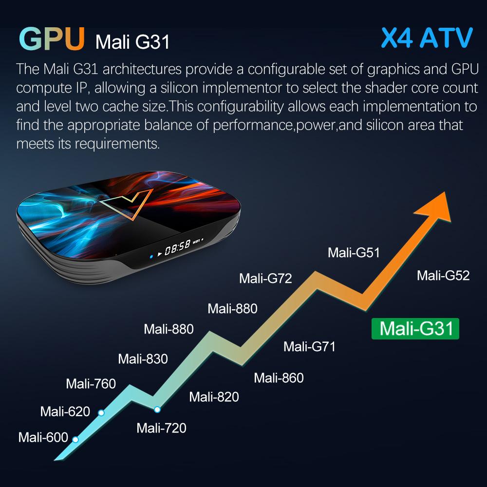 X4 ATV androidtv 11.0 Smart TV Box Amlogic S905X4 Unterstützt 4K 60fps AV1 Dual-WLAN Set-Top-Box