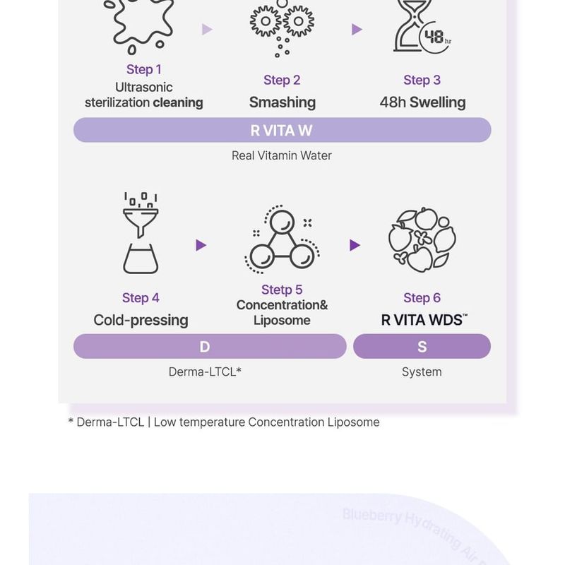 FRUDIA - Blueberry Hydrating Air Fit Sunscreen