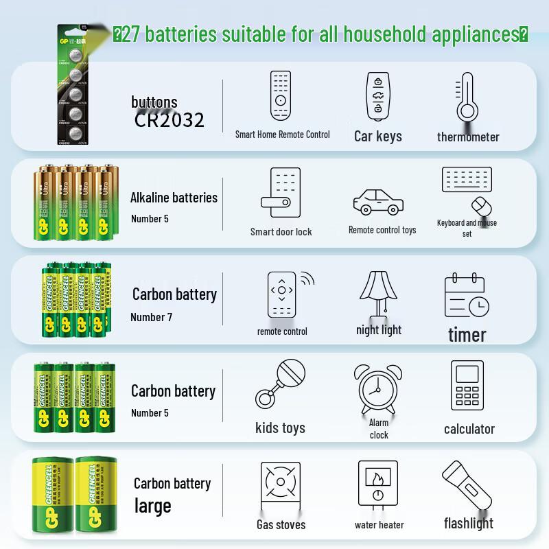 GP Super Family Battery Set CN plug (adapter included)
