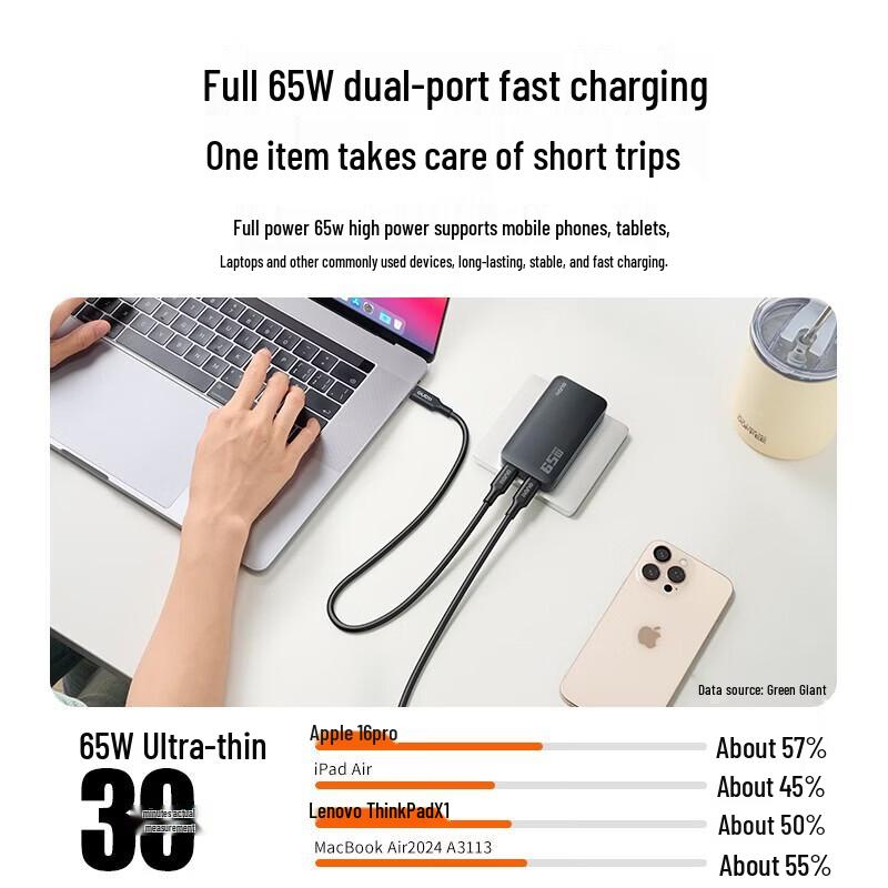 Llano 65W Slim GaN Multi-Port USB-C Fast Charger
