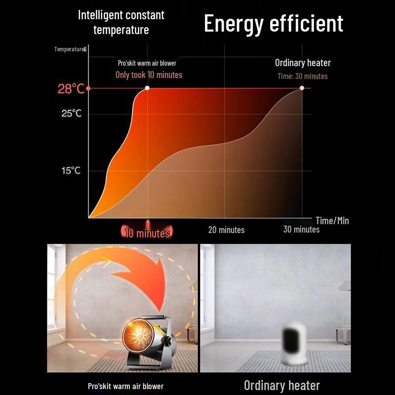 BGE Industrial Electric Heater Fan