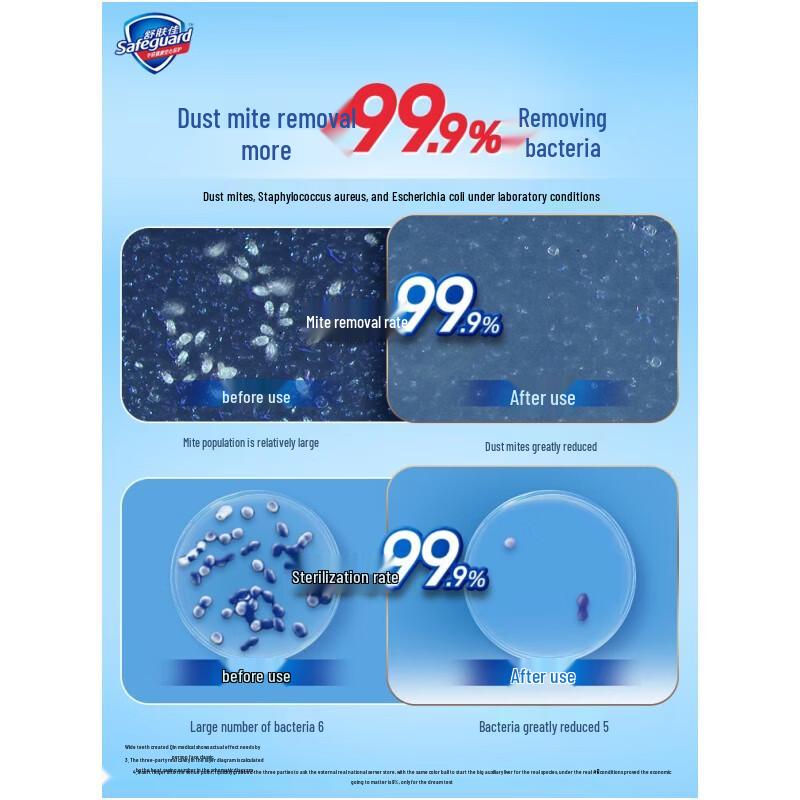 Safeguard Antibacterial Soap Variety Pack