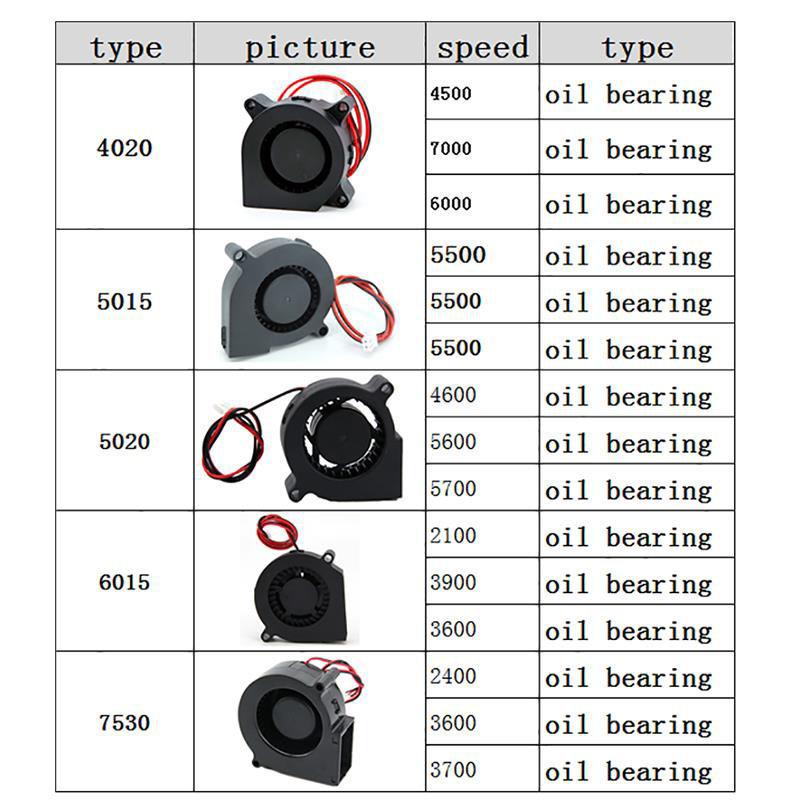 2Pin 4cm 5cm 6cm 7cm DC 5V 12V 24V 4020 5015 5020 6015 7530 Blower Turbo Cooling Fan Brushless for 3D Printer Cooler h