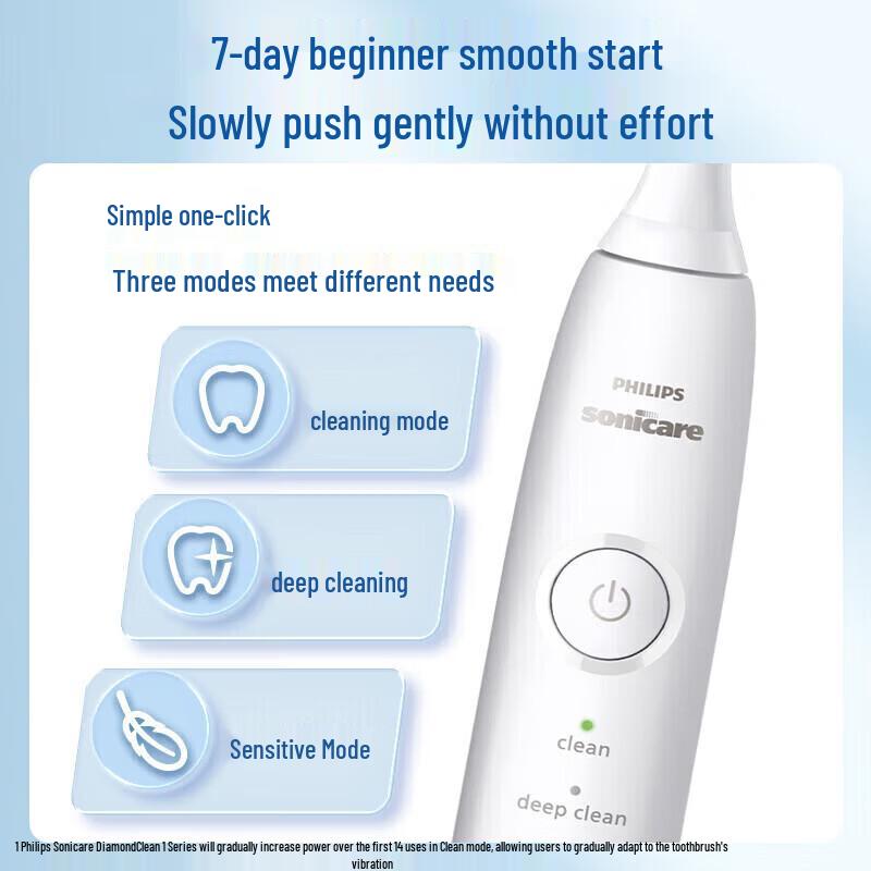 Philips Sonic Electric Toothbrush HX5070 Series CN Plug (adapter Included)
