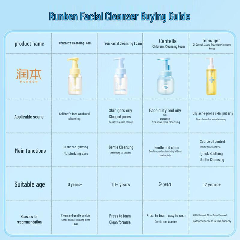 Runben Teen Facial Cleanser