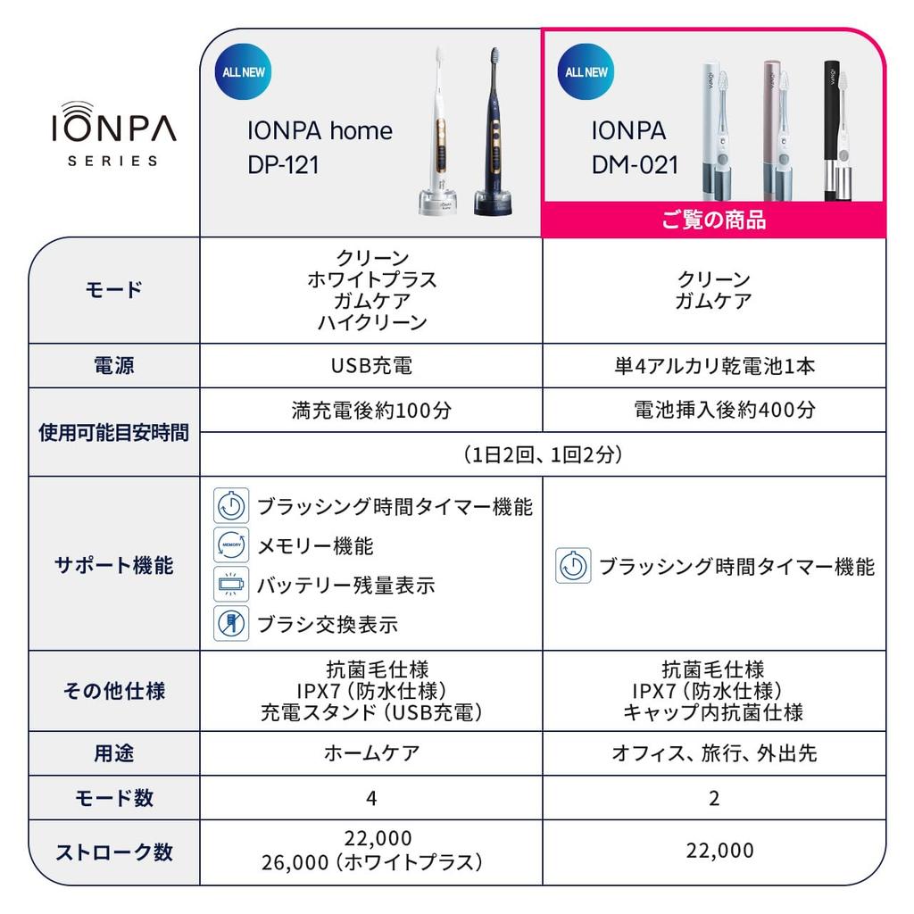 Kiss You Ion Sonic Vibration Toothbrush Electric Toothbrush Ionpa Beauty Battery Operated Pink Gold 2 Replacement Brushes SD208 +