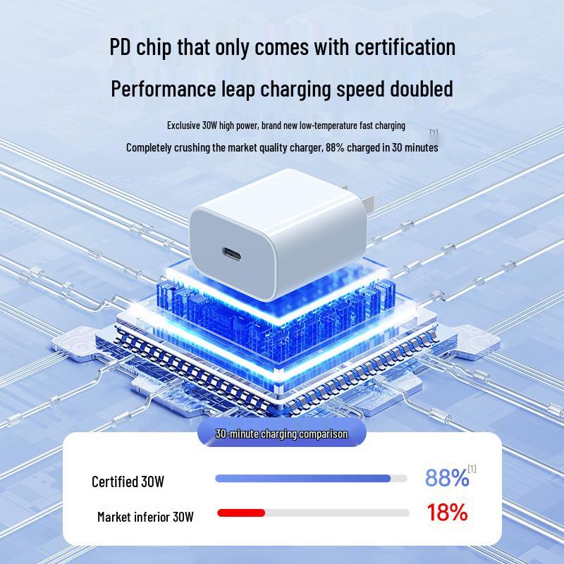 3C Certified PD30W Fast Charger for Mobile Phones, 20W Apple-Compatible Charging Set