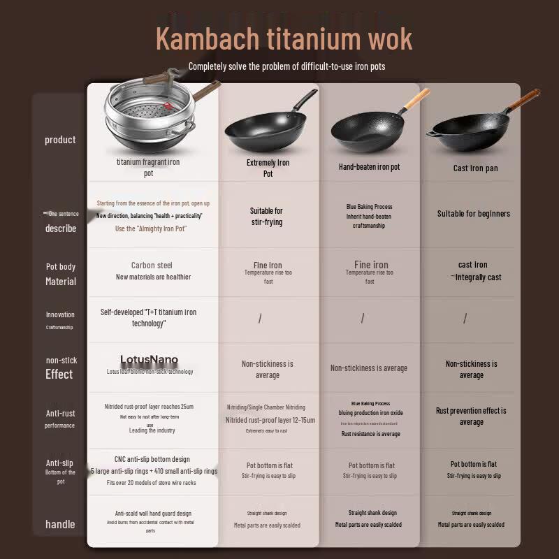 Kobach Titanium Iron Wok (32cm)