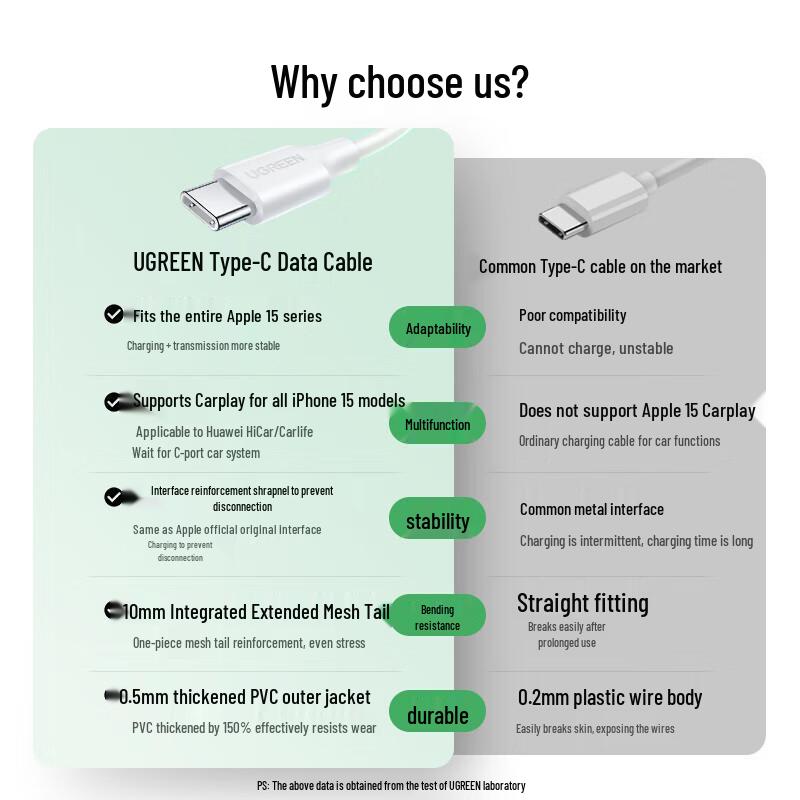 UGREEN USB-A to USB-C Fast Charging Data Cable