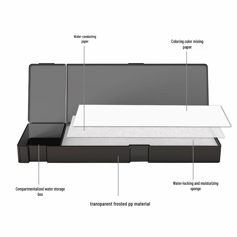 Gundam Modell Befeuchtete Nasspalette für Handbemalung und FarbMischwerkzeuge