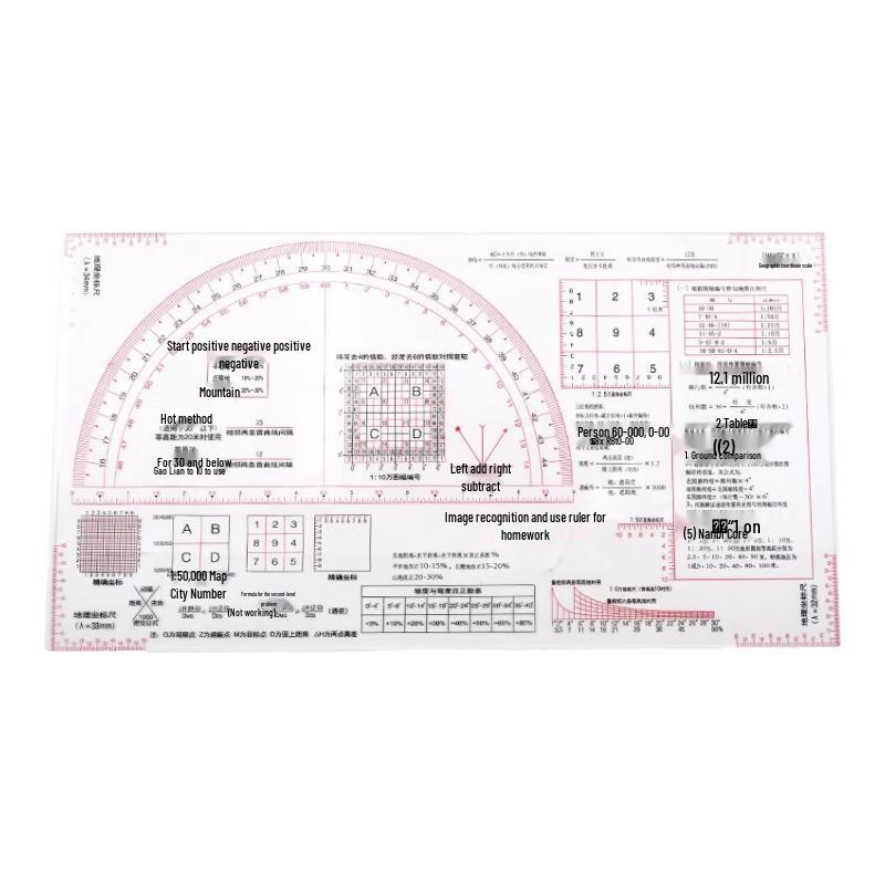 Multi-functional Map Reading and Command Ruler