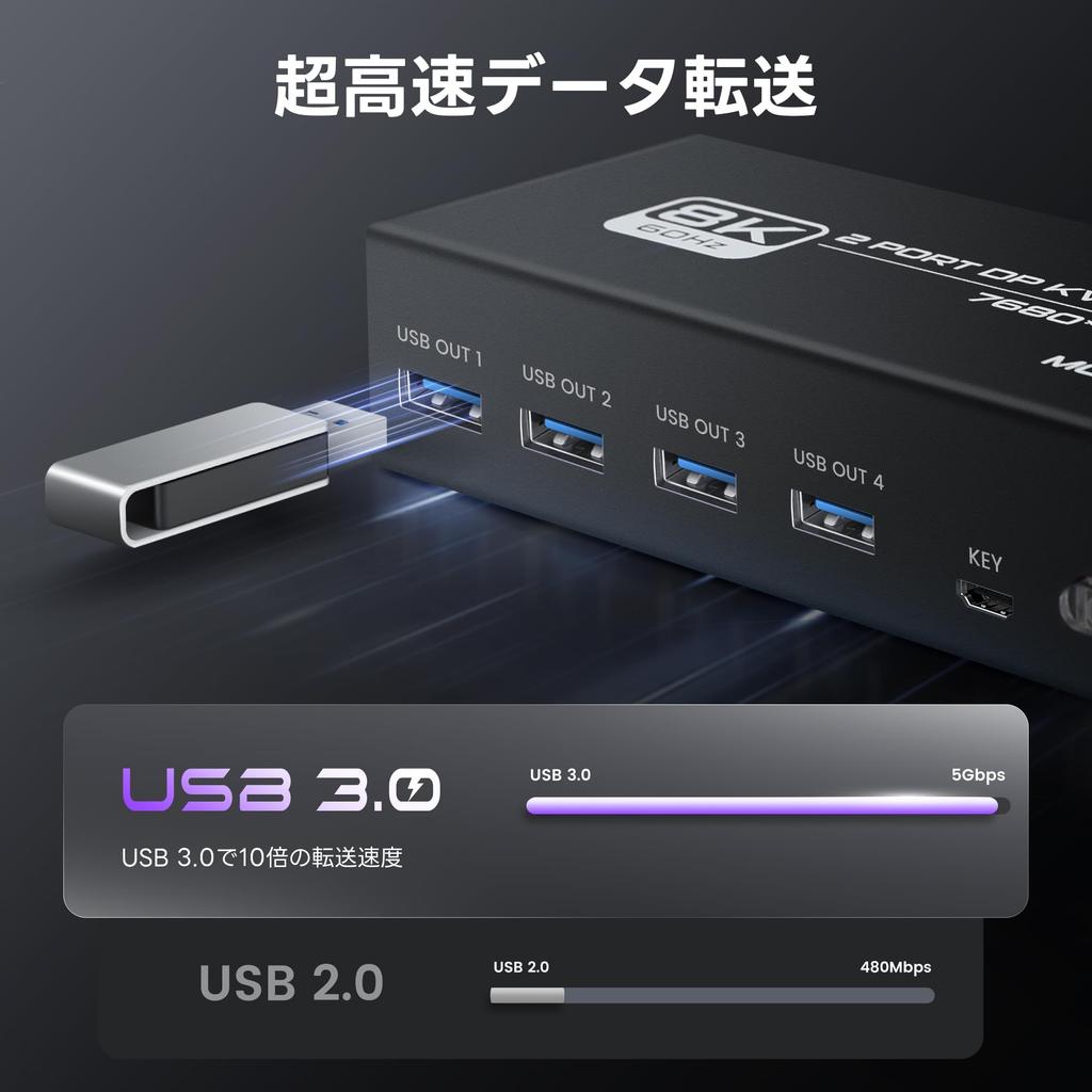 NEWCARE Kvm Switch 2 Inputs 2 Outputs 5Gbp 4 Ports Output Switch Compatible with 2 PCs and 2 Monitors KVM Switch That Can Share and USB Memory