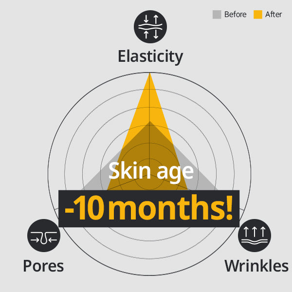 Primera Youth Radiance Vita Tinol Serum Special Set 21g+15g