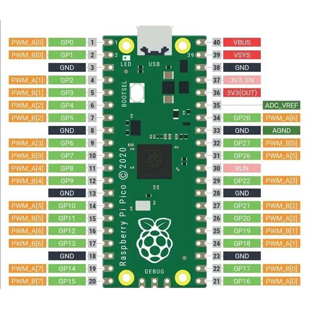 RP2040 Raspberry WiFi Board Original Programmable PCB Board for Raspberry Pi